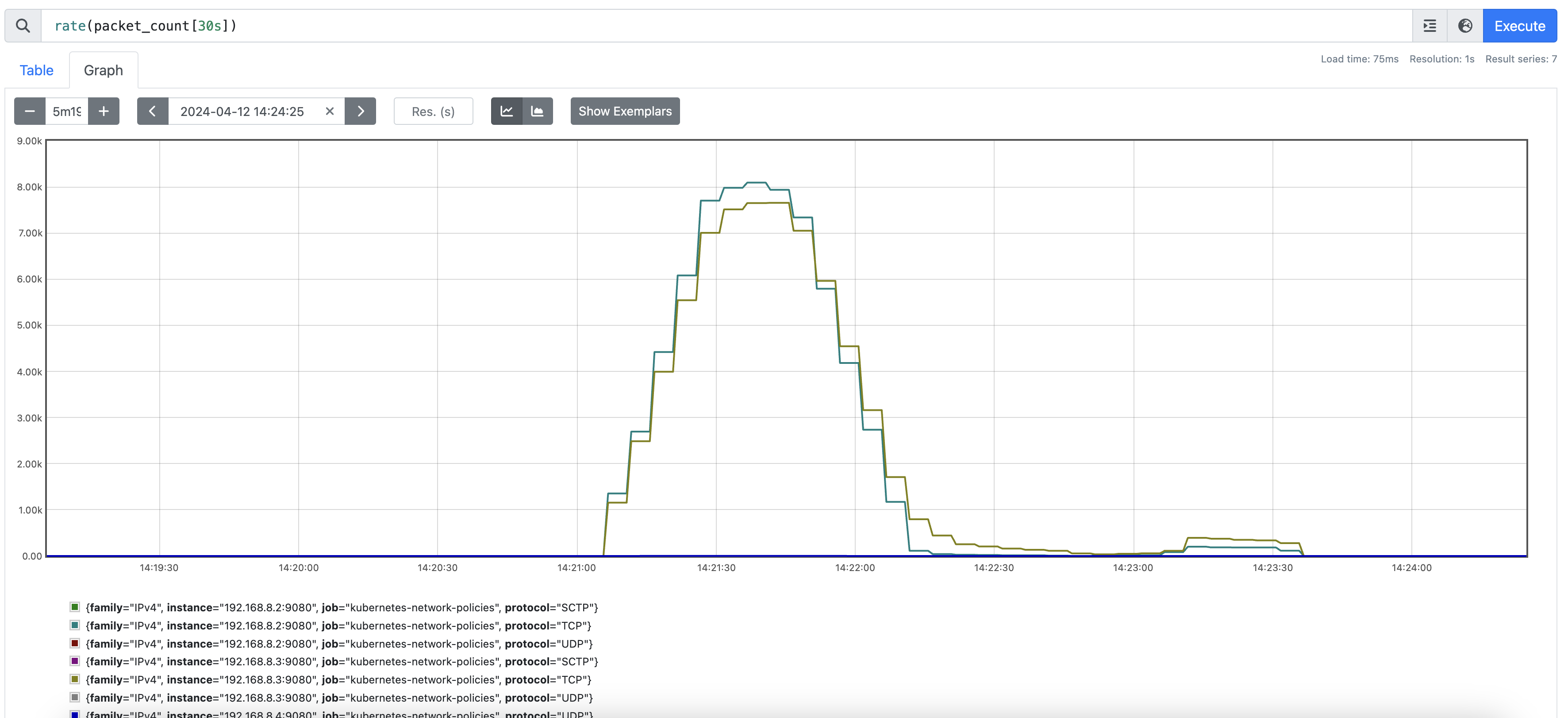 Packet Rate